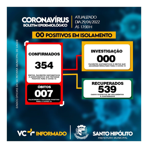 Boletim COVID-19 | Vacinômetro